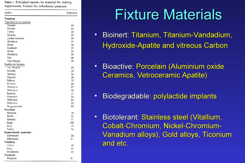 Apatite) Biodegradable: polylactide implants Biotolerant: Stainless steel